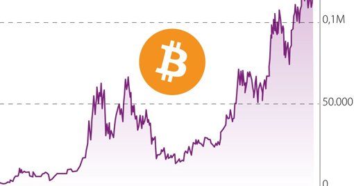 Bitcoin Rompe Récords al Superar los US$125.000 en una Sólida Muestra de Fortaleza
