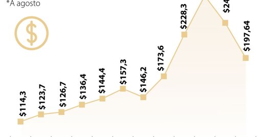 Colombia se ubica entre los peores sistemas tributarios de la OCDE