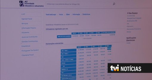 Alterações na Retenção na Fonte do IRS com Impacto nos Salários