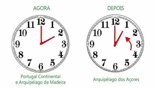 Debate sobre o fim da mudança de hora na UE continua num impasse