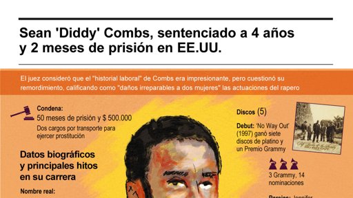 Sean ‘Diddy’ Combs es sentenciado a prisión por delitos de prostitución