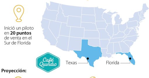 Café Quindío ingresa al mercado de Estados Unidos a través de la cadena Walmart