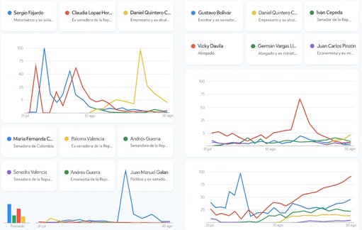 Se calienta la carrera presidencial para 2026 con la consolidación de precandidatos