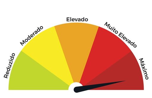 IPMA emite alerta de perigo máximo de incêndio para dezenas de concelhos
