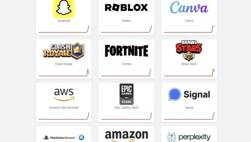 Une panne mondiale d'AWS paralyse une partie d'Internet