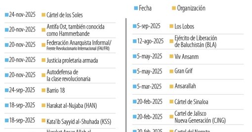 EE.

UU. designa al 'Cartel de los Soles' como organización terrorista