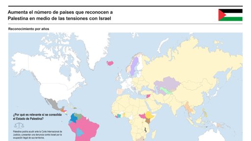 Reconocimiento internacional creciente del Estado palestino