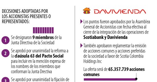 Davivienda y Scotiabank reciben autorización final para su integración en Colombia y Centroamérica