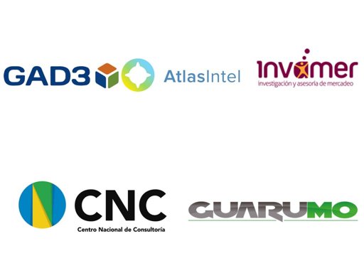 Corte Constitucional admite demanda contra la ley que regula las encuestas electorales