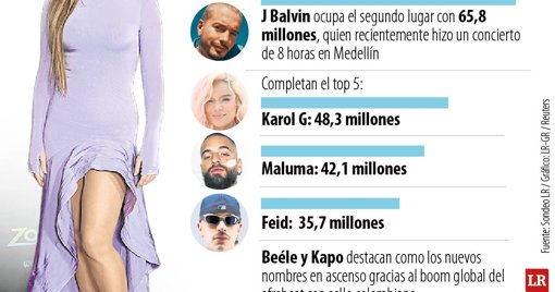 Spotify Wrapped 2025: El Fenómeno Viral que Define el Pulso Musical de Colombia