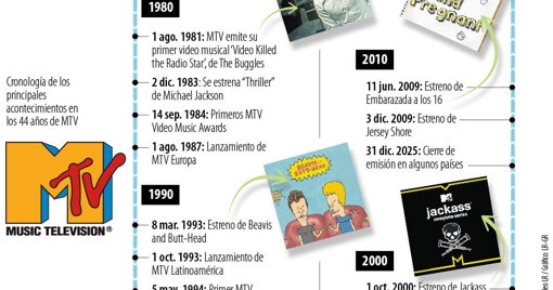 El fin de una era: MTV anuncia el cierre de sus canales de música