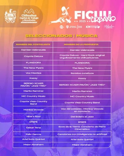 El Festival Internacional de la Ciudad de Chihuahua (FICUU) 2025 anuncia su talento local