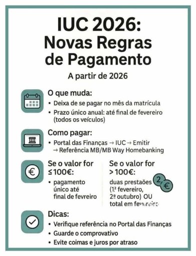 Pagamento do IUC Unificado em Fevereiro a Partir de 2026
