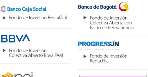 Crece el apetito por activos alternativos entre fondos de inversión en América Latina
