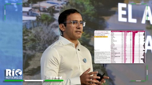 Montería Logra Reducir el Desempleo a un Dígito, pero Enfrenta Aumento de la Informalidad