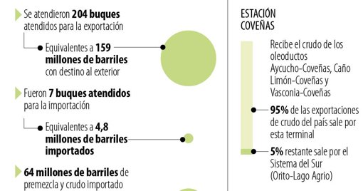Ecopetrol impulsa la seguridad energética con proyecto de regasificación en Coveñas