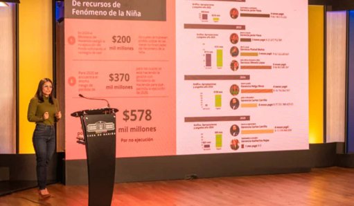 Organismos de control investigan al Fondo Adaptación por contratos con 0% de ejecución