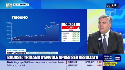 Trigano s'envole en Bourse malgré des bénéfices en baisse, porté par des perspectives optimistes
