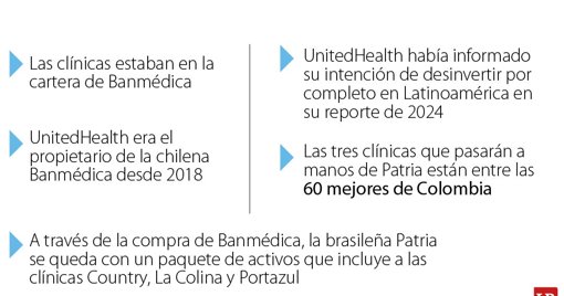 El fondo brasileño Patria Investments compra Banmédica a UnitedHealth Group por US$1.000 millones