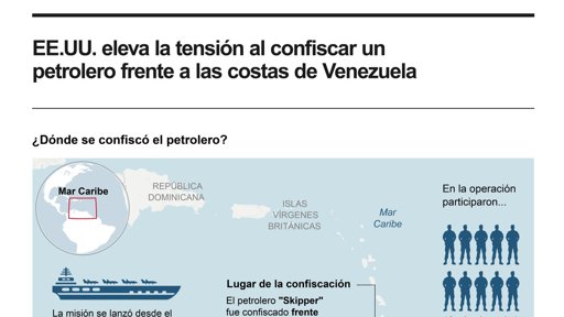 EE.

UU. incauta buque petrolero venezolano y escala la tensión en el Caribe