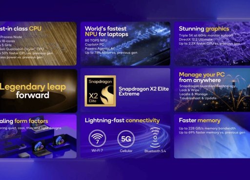 Qualcomm desafía a Intel y Apple con sus nuevos procesadores Snapdragon X2 Elite para portátiles