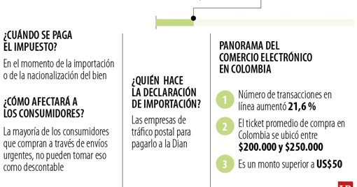 Reducen a US$50 umbral para compras en línea sin IVA en plataformas como Shein y Temu